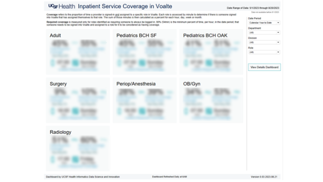 UCSF Inpatient Service Coverage in Voalte Dashboard thumbnail