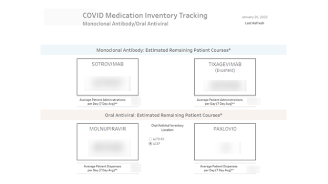 COVID Medication Inventory Tracking Dashboard thumbnail