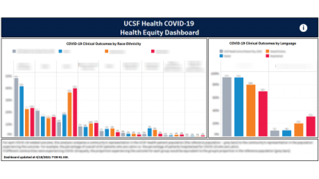 Covid Health Equity Dashboard