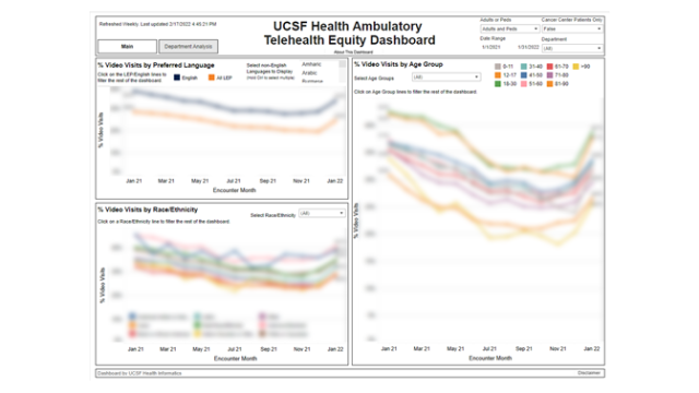 Health Equity in Virtual Visits Dashboard thumbnail
