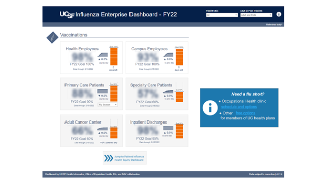 Influenza Enterprise Dashboard
